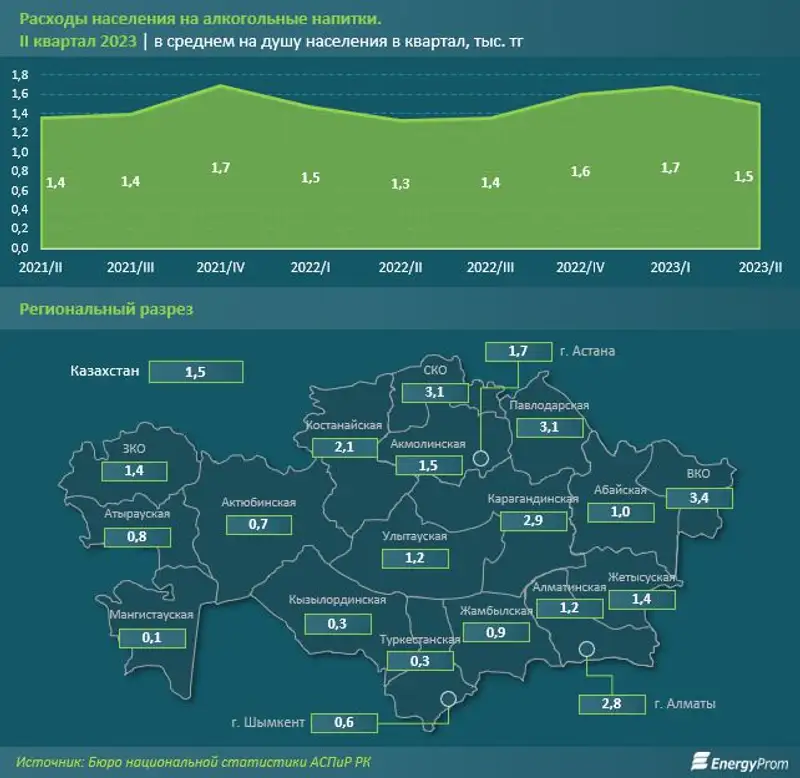 Статистика расходов на алкоголь, фото - Новости Zakon.kz от 18.09.2023 14:32