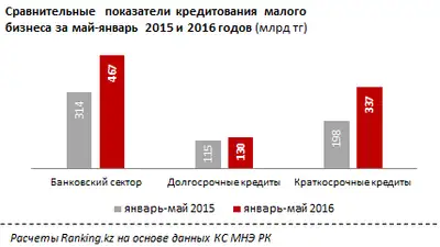 Zakon.kz