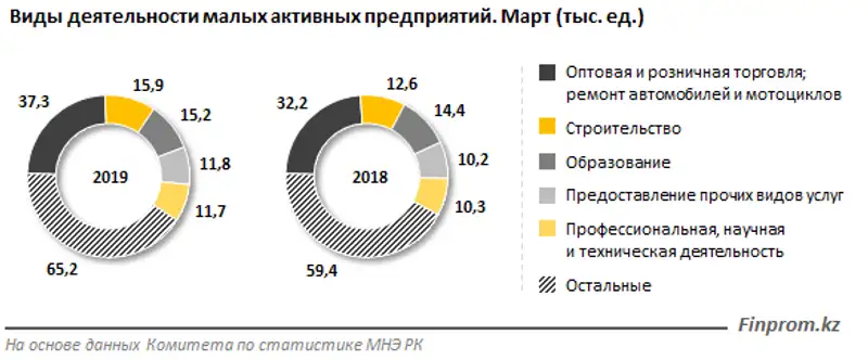 https://finprom.kz/storage/app/media/2019/05/13 1/2.png, фото - Новости Zakon.kz от 13.05.2019 10:58