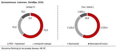 Zakon.kz