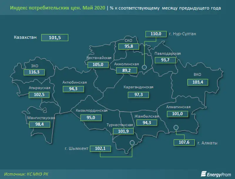 Тарифы на электроэнергию выросли всего на 1,5% за год, фото - Новости Zakon.kz от 18.06.2020 09:32