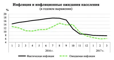 Zakon.kz