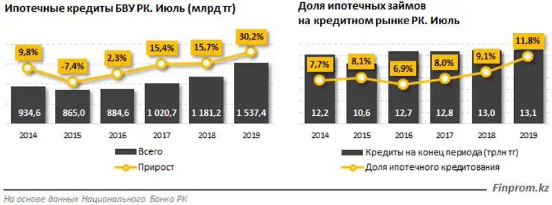 https://finprom.kz/storage/app/media/2019/9/13.2/1.png, фото - Новости Zakon.kz от 13.09.2019 10:06