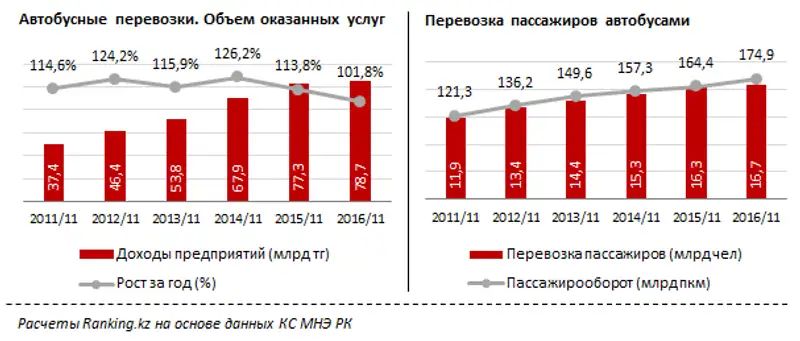 undefined, фото - Новости Zakon.kz от 22.12.2016 19:25