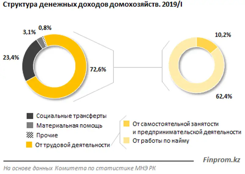 https://finprom.kz/storage/app/media/2019/06/27/22.png, фото - Новости Zakon.kz от 27.06.2019 09:55