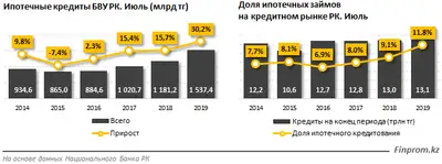 Zakon.kz