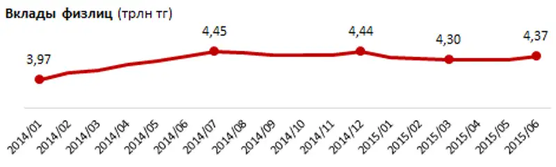 https://ranking.kz./upload/post1438833990pu29.png, фото - Новости Zakon.kz от 06.08.2015 18:11