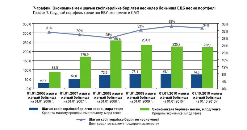 Малый и средний бизнес - важнейшая составляющая часть экономики Восточно-Казахстанской области, фото - Новости Zakon.kz от 22.12.2011 22:03