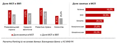 Zakon.kz