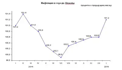 Zakon.kz