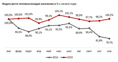 Zakon.kz