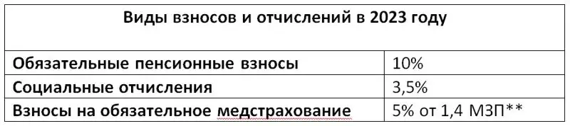 Как открыть ИП для сдачи квартиры в аренду, фото - Новости Zakon.kz от 04.04.2023 09:59