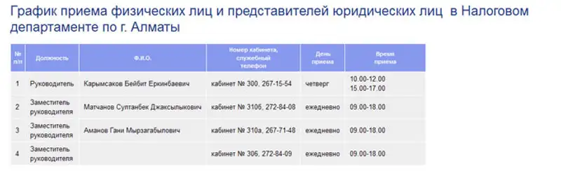 Как правильно платить налоги - советы от Zakon.kz, фото - Новости Zakon.kz от 15.11.2013 22:56