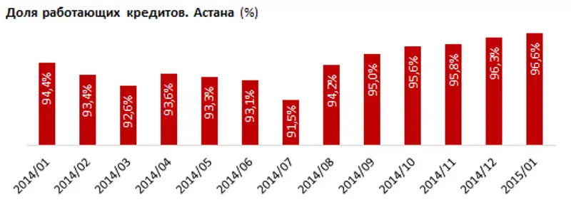 https://ranking.kz./upload/post1426829820pu2.png, фото - Новости Zakon.kz от 20.03.2015 19:19