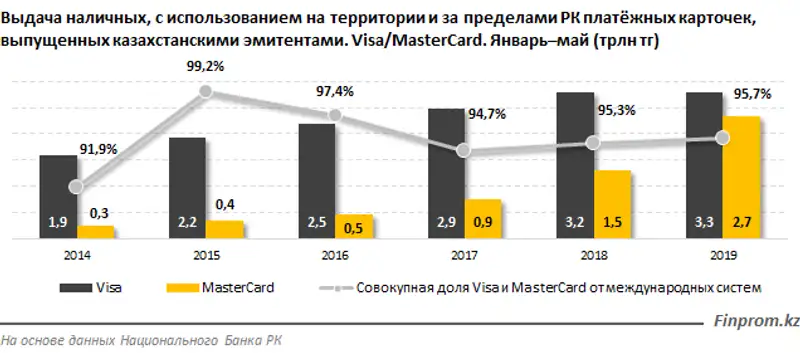 https://finprom.kz/storage/app/media/2019/07/02/2.png, фото - Новости Zakon.kz от 02.07.2019 15:07