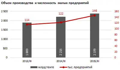 Zakon.kz