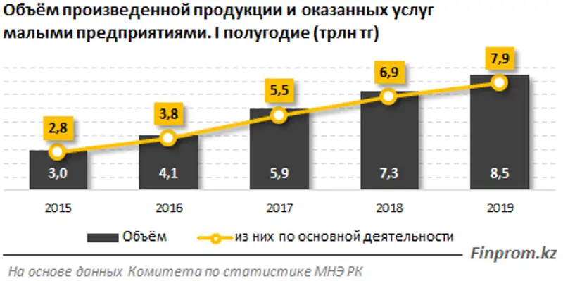 https://finprom.kz/storage/app/media/2019/10/01/11111.png, фото - Новости Zakon.kz от 01.10.2019 09:58