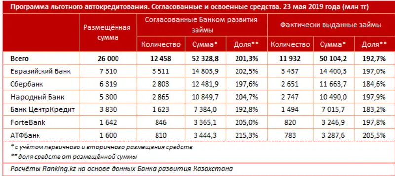 undefined, фото - Новости Zakon.kz от 31.05.2019 09:38