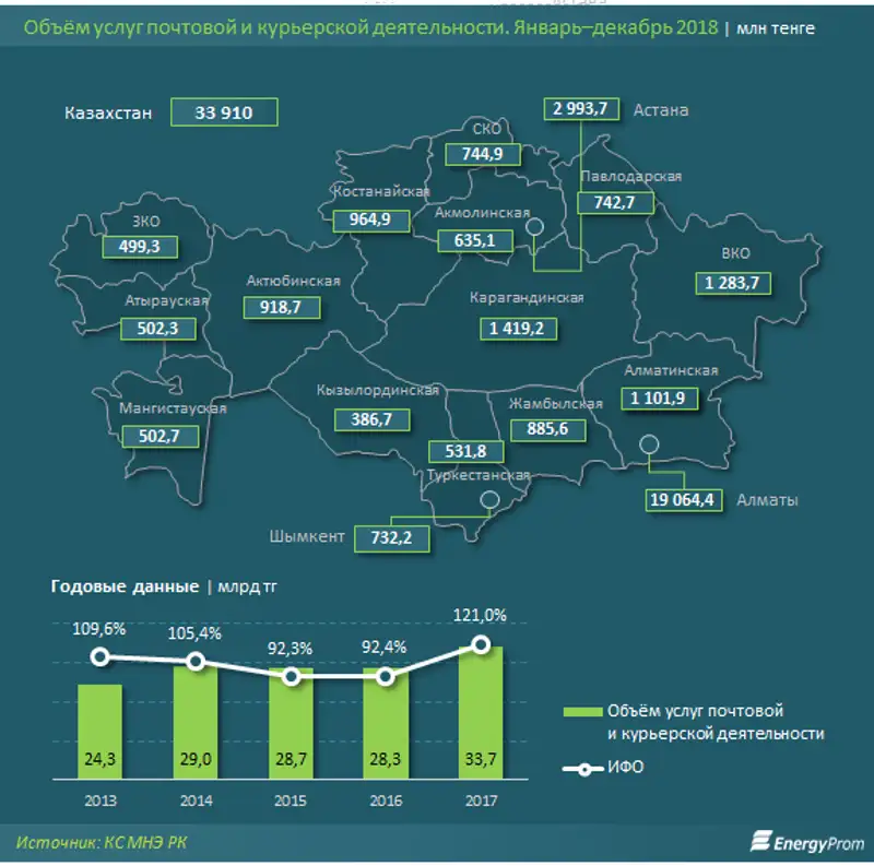 https://www.energyprom.kz/storage/app/media/2019/25/1.png, фото - Новости Zakon.kz от 25.01.2019 10:03