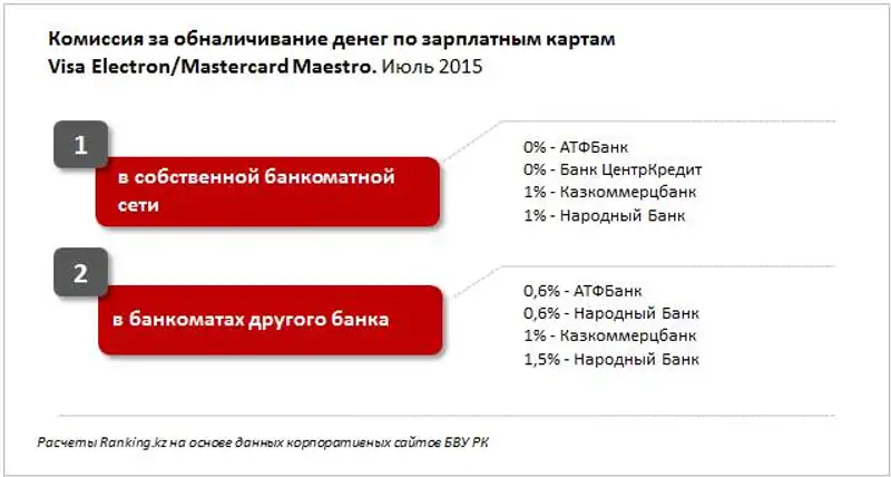 https://ranking.kz./upload/post1437627975pu2.png, фото - Новости Zakon.kz от 23.07.2015 20:50