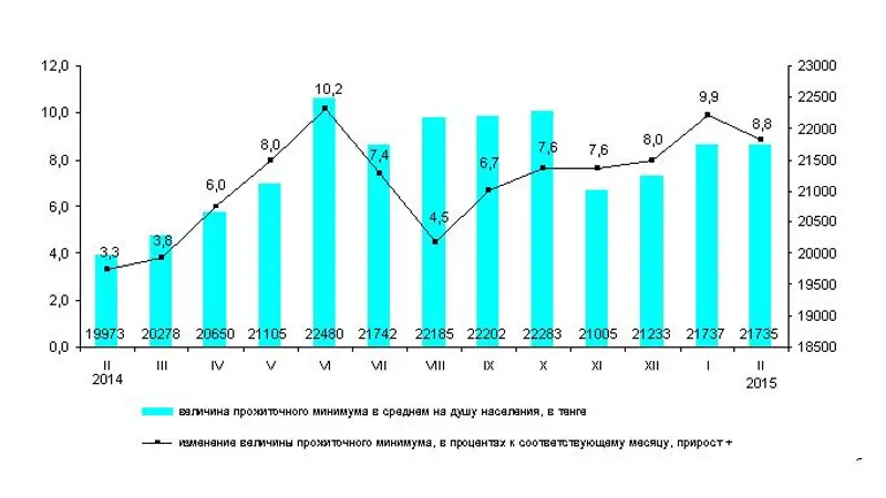 https://almaty.stat.kz/images/news/4/press VPM za 022015ru.JPG, фото - Новости Zakon.kz от 03.03.2015 23:04