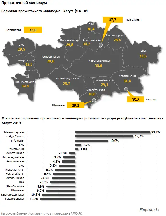 https://finprom.kz/storage/app/media/2019/9/06/22.png, фото - Новости Zakon.kz от 06.09.2019 10:13