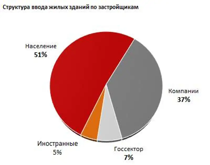 https://ranking.kz/upload/post1426741640pu2.png, фото - Новости Zakon.kz от 19.03.2015 21:20