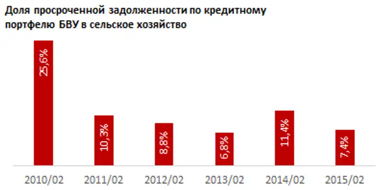 https://ranking.kz./upload/post1429507211pu2.png, фото - Новости Zakon.kz от 20.04.2015 23:56