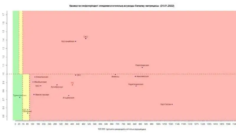 Коронавирус Казахстан 31 января, фото - Новости Zakon.kz от 31.01.2022 08:19