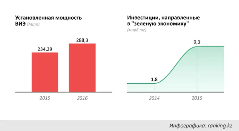 undefined, фото - Новости Zakon.kz от 27.12.2016 16:05