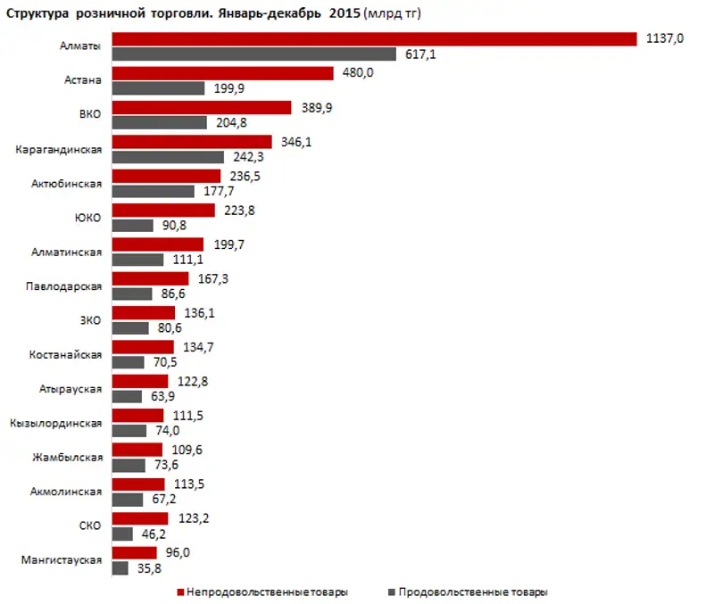 https://ranking.kz./upload/post1453270285pu29.png, фото - Новости Zakon.kz от 20.01.2016 22:25