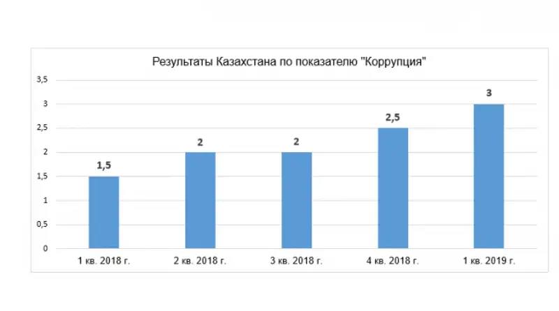 https://static.zakon.kzhttps://zakon-img3.object.pscloud.io/1559556953_snimok.png, фото - Новости Zakon.kz от 03.06.2019 17:20