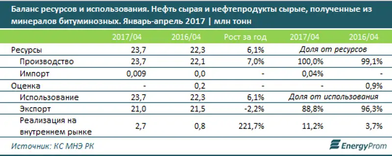 , фото - Новости Zakon.kz от 19.07.2017 19:17