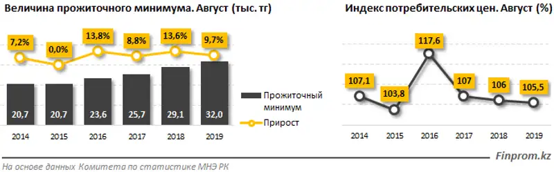 https://finprom.kz/storage/app/media/2019/9/06/12.png, фото - Новости Zakon.kz от 06.09.2019 10:13