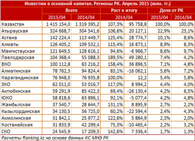 https://ranking.kz./upload/post1432106725pu2.gif, фото - Новости Zakon.kz от 20.05.2015 20:26