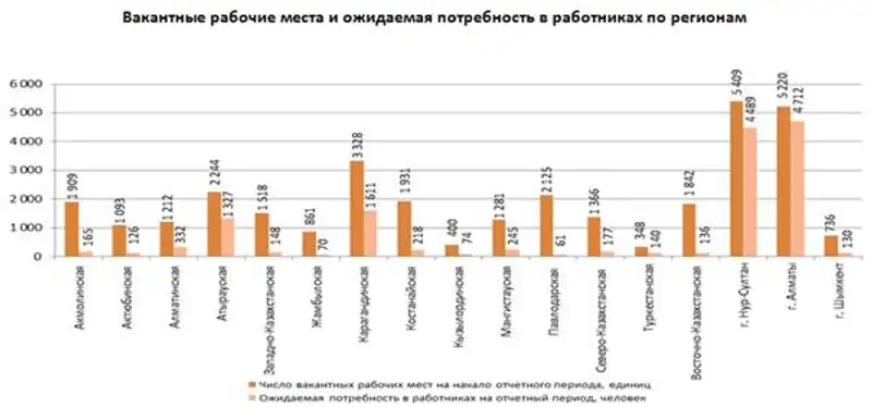 О численности и потребности в кадрах крупных и средних предприятий Республики Казахстан в 2020 году, фото - Новости Zakon.kz от 20.04.2020 14:23