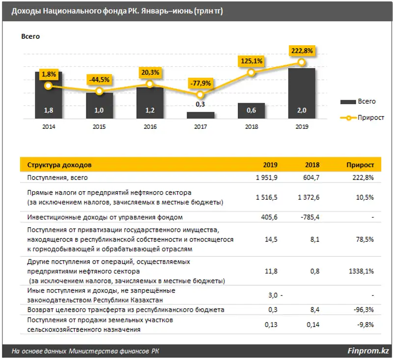 https://static.zakon.kz/uploads/posts/2019-07/1563858564_image002.png, фото - Новости Zakon.kz от 23.07.2019 12:01