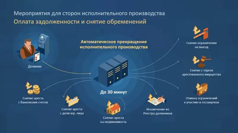 Открытые данные Министерства юстиции РК, фото - Новости Zakon.kz от 20.02.2020 16:59