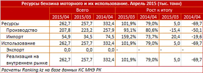 https://ranking.kz./upload/post1436955604pu2.png, фото - Новости Zakon.kz от 15.07.2015 23:45