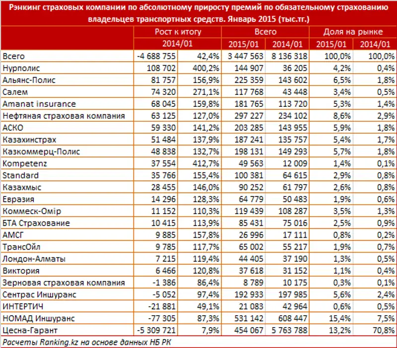 https://ranking.kz/upload/post1425445976pu2.png, фото - Новости Zakon.kz от 04.03.2015 20:18