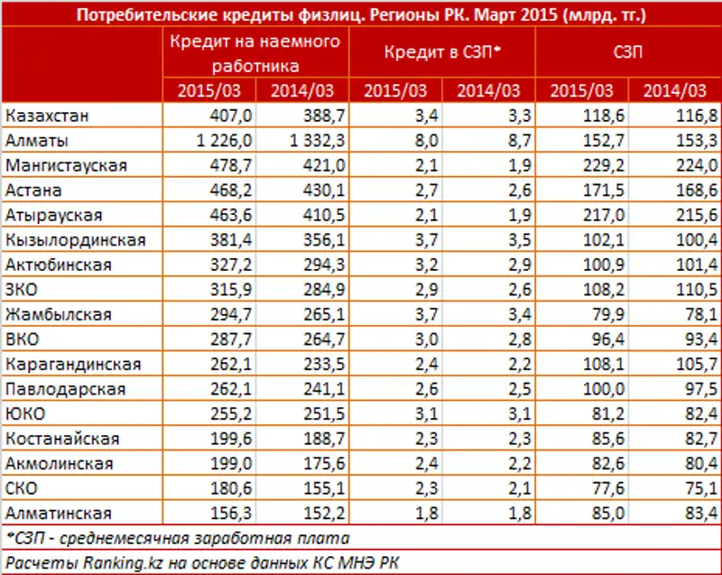 https://ranking.kz./upload/post1432274792pu2.png, фото - Новости Zakon.kz от 22.05.2015 21:12