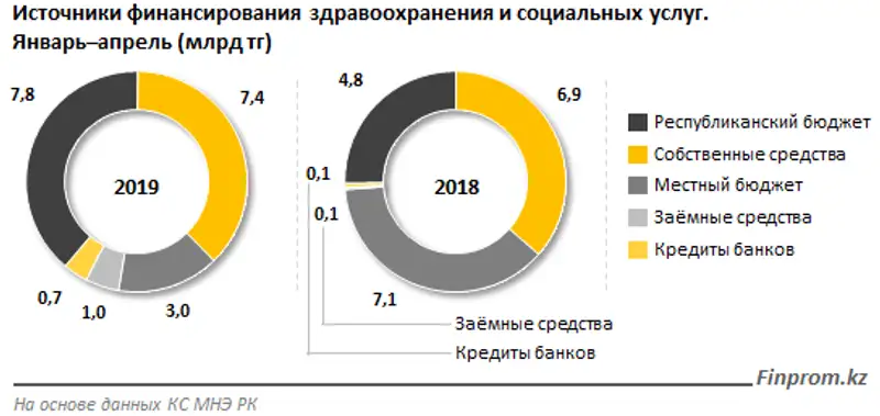 https://finprom.kz/storage/app/media/2019/06/06/2.png, фото - Новости Zakon.kz от 06.06.2019 10:03