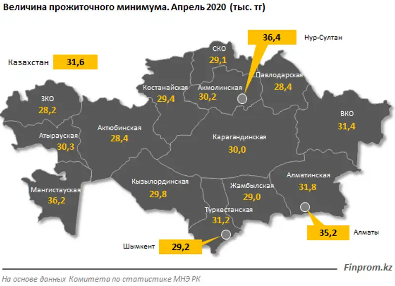 Прожиточный минимум вырос на 3% за месяц, и почти на 14% — за год, фото - Новости Zakon.kz от 04.05.2020 11:06