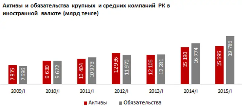 https://ranking.kz./upload/post1438152751pu29.png, фото - Новости Zakon.kz от 29.07.2015 21:03