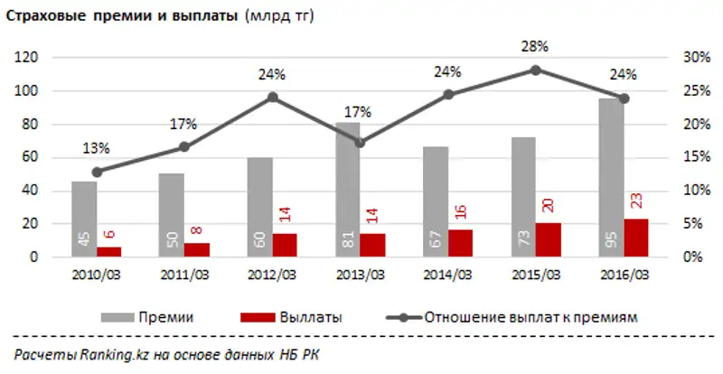 https://ranking.kz./upload/post1463028818pu29.png, фото - Новости Zakon.kz от 12.05.2016 23:25