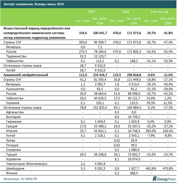 https://www.energyprom.kz/storage/app/media/2019/09/04/31.png, фото - Новости Zakon.kz от 04.09.2019 09:53