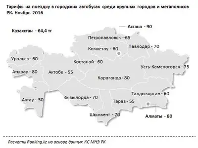 Zakon.kz