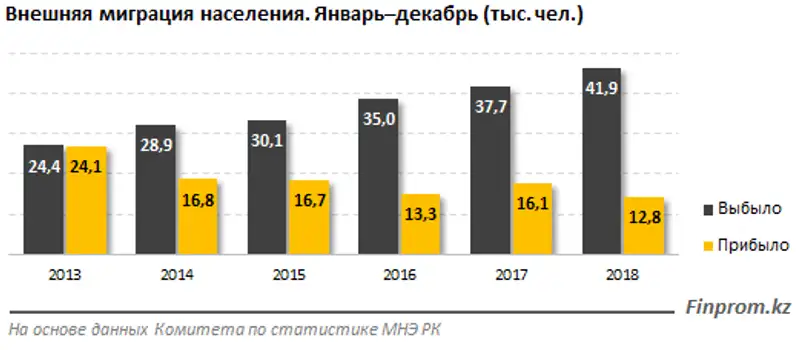 https://finprom.kz/storage/app/media/2019/03/05/12.png, фото - Новости Zakon.kz от 05.03.2019 09:32