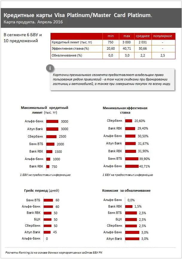 https://ranking.kz./upload/post1461041360pu29.png, фото - Новости Zakon.kz от 19.04.2016 21:11