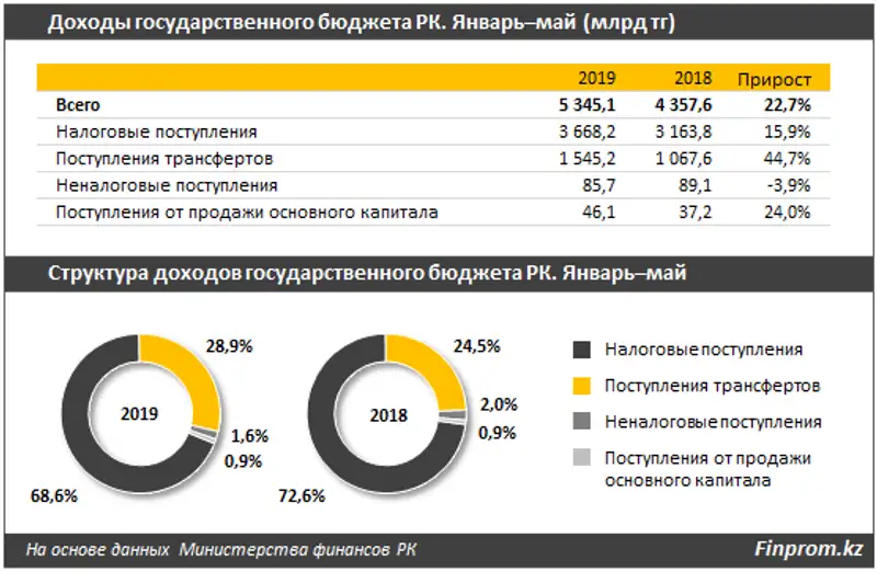 https://finprom.kz/storage/app/media/2019/07/16/21.png, фото - Новости Zakon.kz от 16.07.2019 12:36